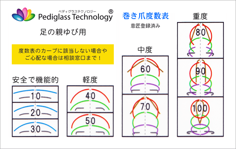 巻き爪度数表