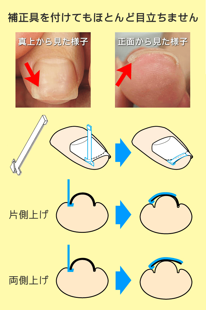 パワースリースタイルの特徴